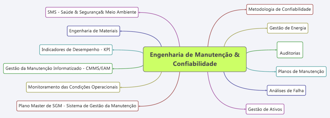 ENGENHARIA DE MANUTENÇÃO