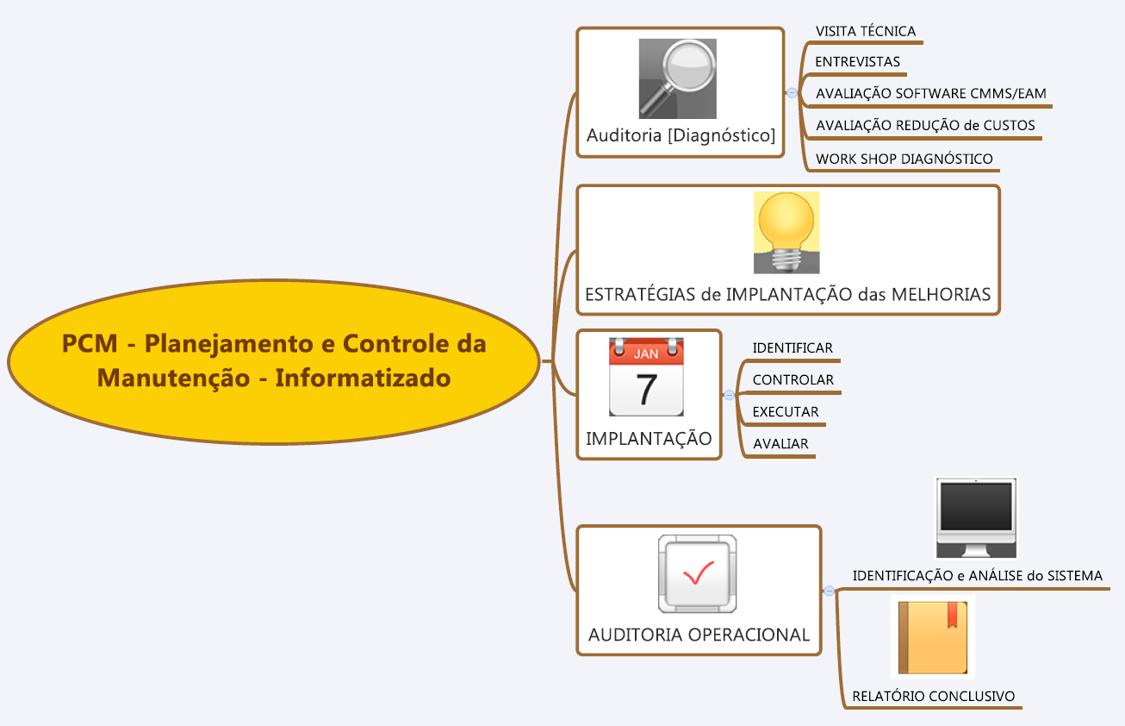 PCM INFORMATIZADO